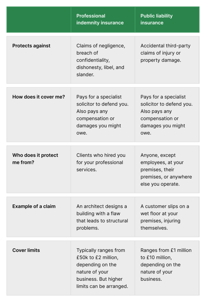 Table showing the differences between PI and PL.